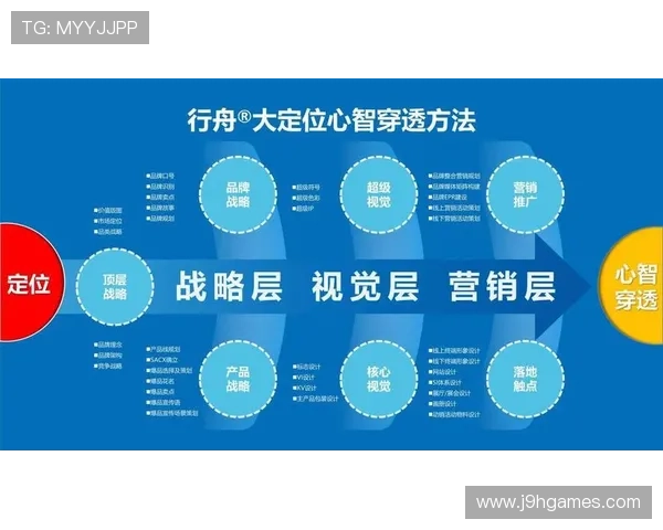 ag亚游平台介绍:合作伙伴与品牌背书提升平台信誉度的关键因素 ag亚游平台介绍:合作伙伴与品牌背书提升平台信誉度的关键因素